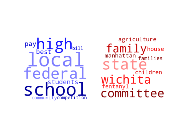 Wordcloud from Wednesday March 22, 2023.